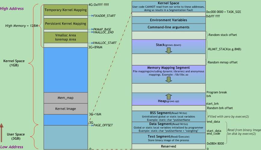 Linux基础：如何找出你的系统所支持的最大内存