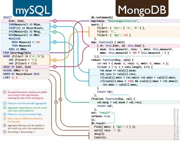 mongodb mapreduce 案例_案例