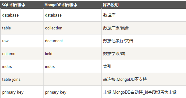 mongodb优点_典型SQL调优点