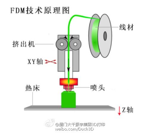 oadm的工作原理是什么