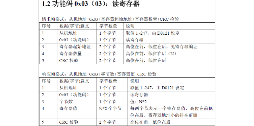 网络服务器赋码什么意思