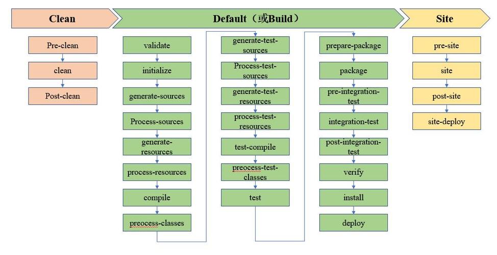 maven mapreduce 例子_Maven