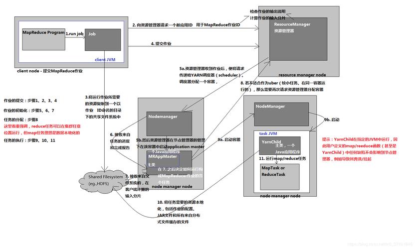 mapreduce 按行读取_运行MapReduce作业