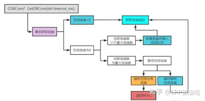 mysql 线程池_线程池