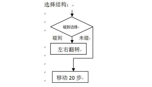 掌握 JavaScript：第 3 部分，探索循环