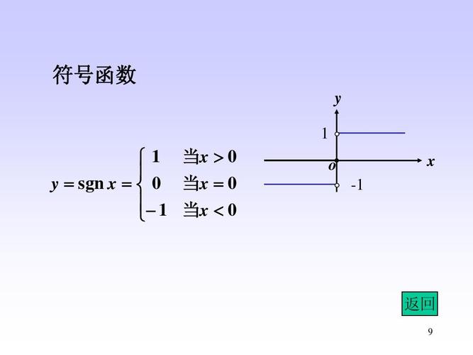 符号函数sgn