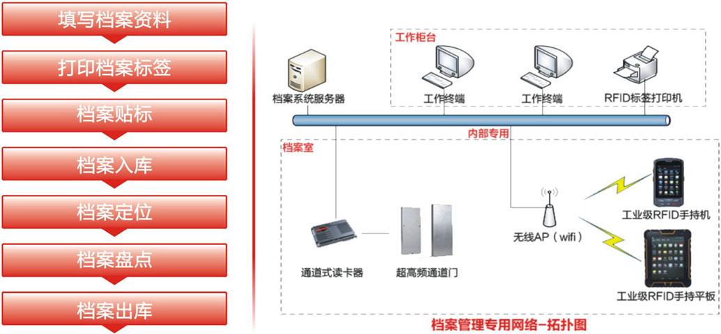 档案管理系统服务器慢是什么原因