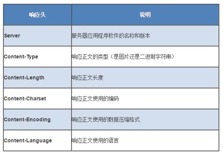 聊聊WordPress怎么通过header给页面发送原生HTTP头