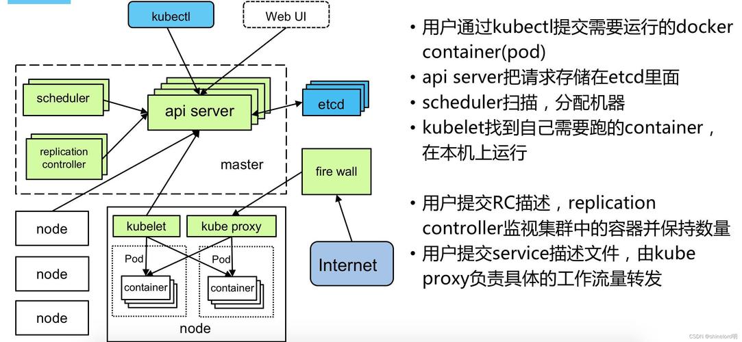 k8s的文件服务器是什么