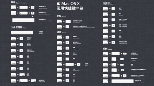 mac刷新快捷键_Mac