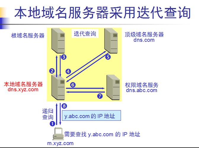 东莞域名解析_配置域名解析