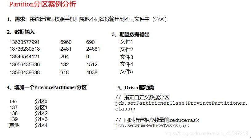 mapreduce设置分区数量_变更分区数量