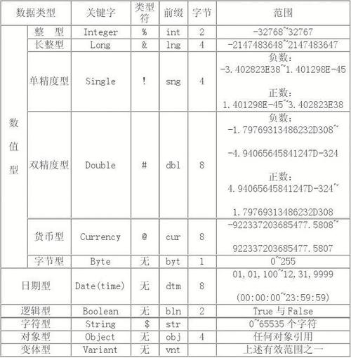 VB中的数组怎么定义及使用