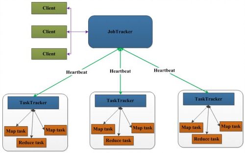 mapreduce 架构组成_费用组成