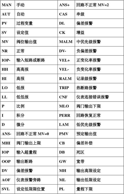 域控服务器中的dc代表什么意思