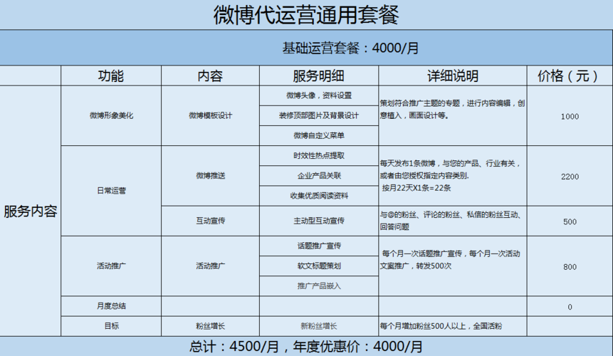 微博营销工具有哪些