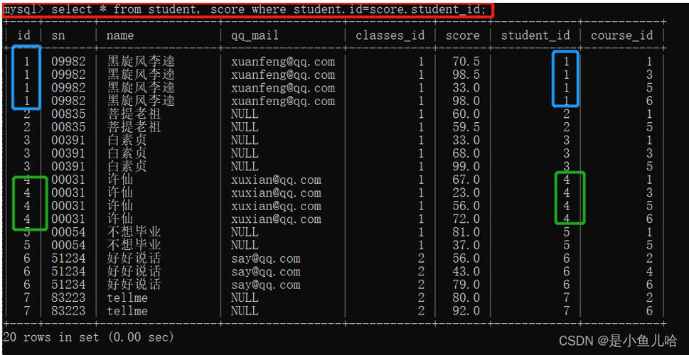 mysql 分组取出所有数据库_查询所有设备分组