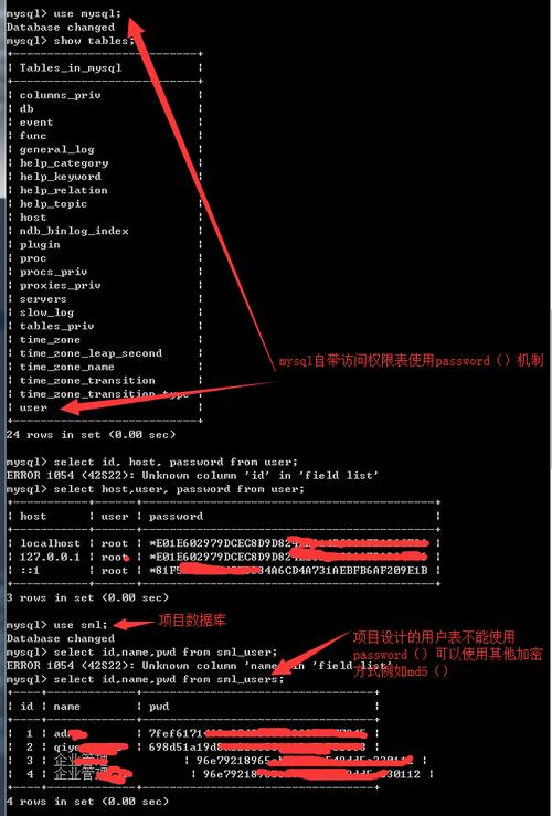 mysql建立数据库用户名和密码_用户名密码登录