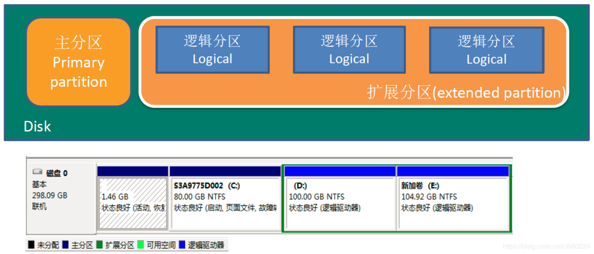 大型网站中图片存储_容器中挂载存储