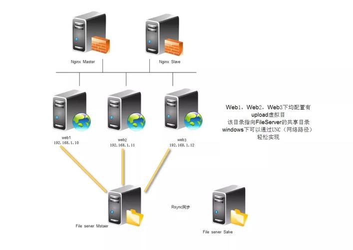 服务器集群解决了什么问题