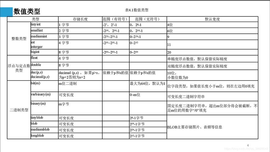 mysql 类型数据库类型_支持的数据库类型