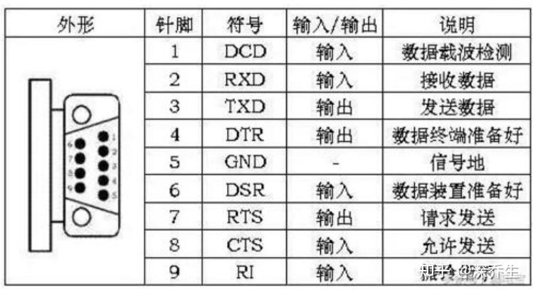 ms 串口通信控件_基础控件