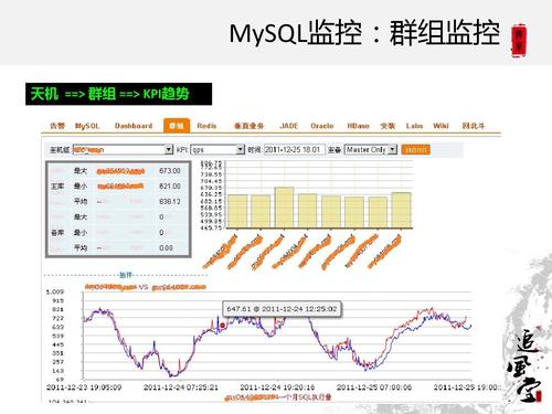 mysql如何监控数据库的_创建MySQL监控