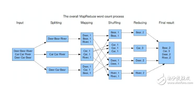 mapreduce setup park_Mapreduce应用开发规则