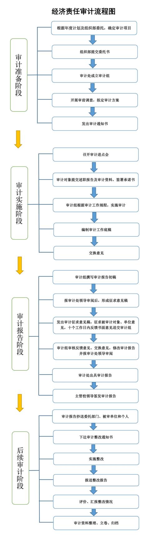 内容审计_审计