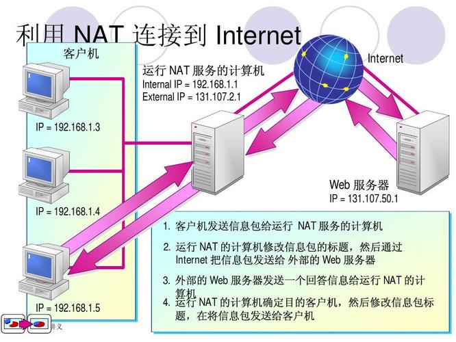 服务器的一般采用什么的NAT