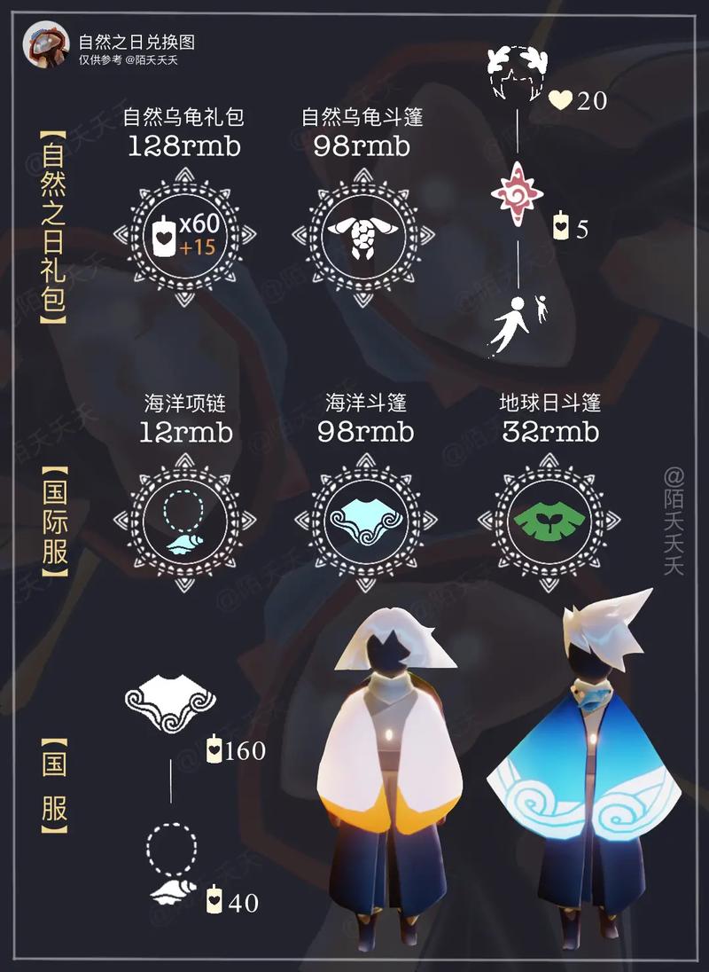 光遇4月28号服务器补偿是什么