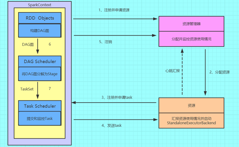 解决sparkiv的具体操作步骤