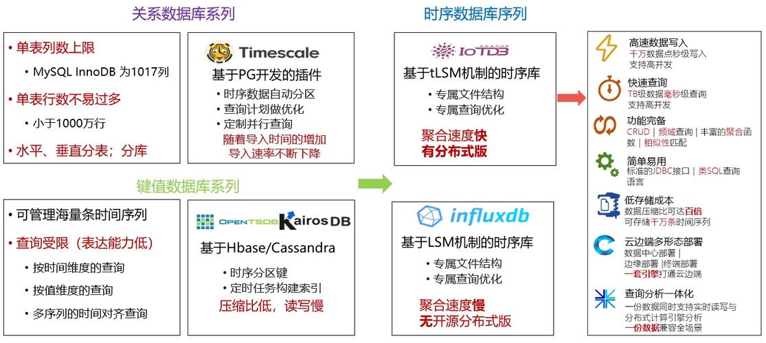 行情服务器时序数据库是什么类型