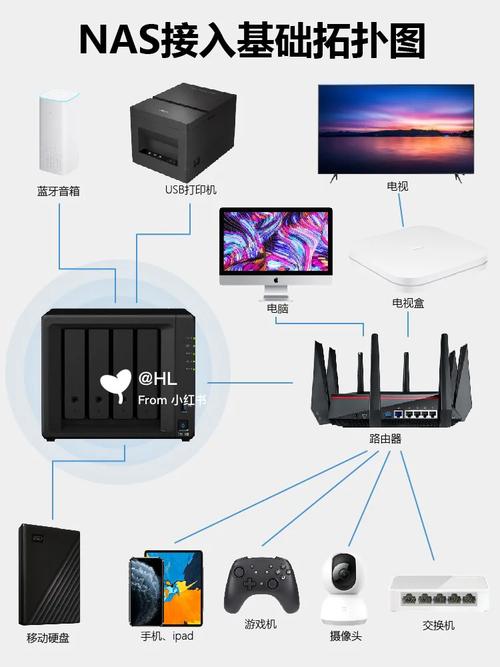 u点家庭服务器的网关是什么意思