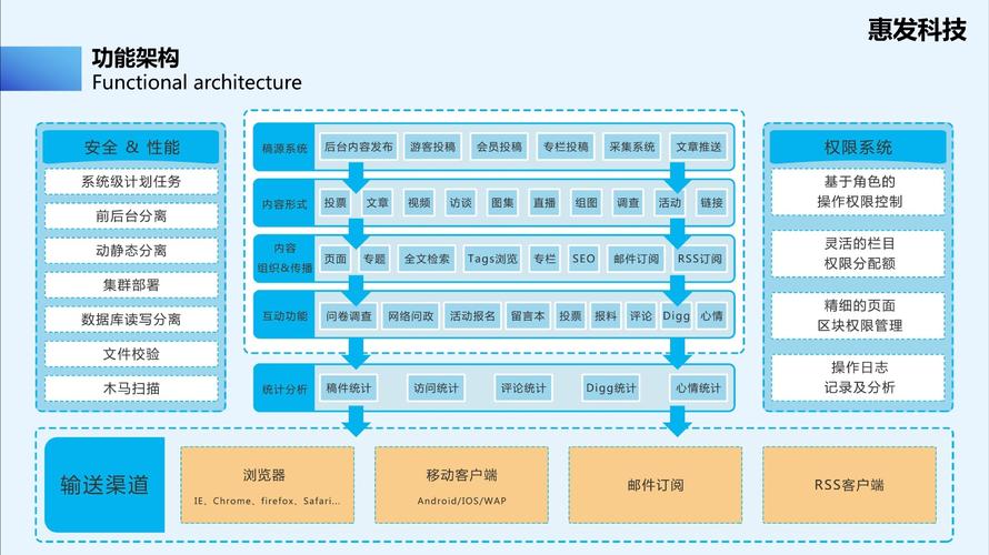 内容管理系统框架_使用Joomla构建内容管理系统