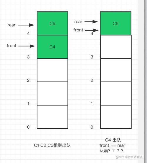 mapreduce 指定队列_获取指定技能队列排队总人数