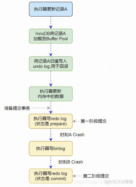 mysql事务回滚_事务回滚