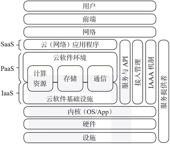 云计算是什么原理