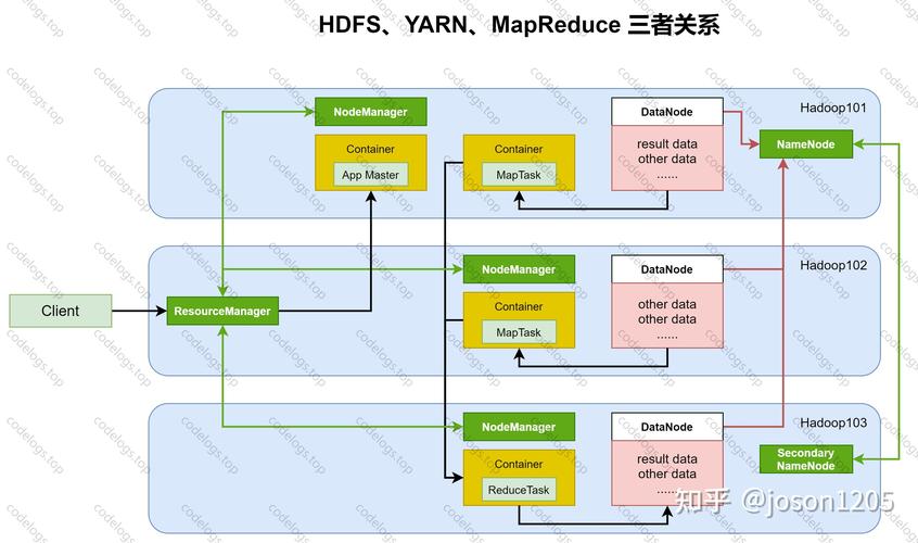 mapreduce 关联_关联