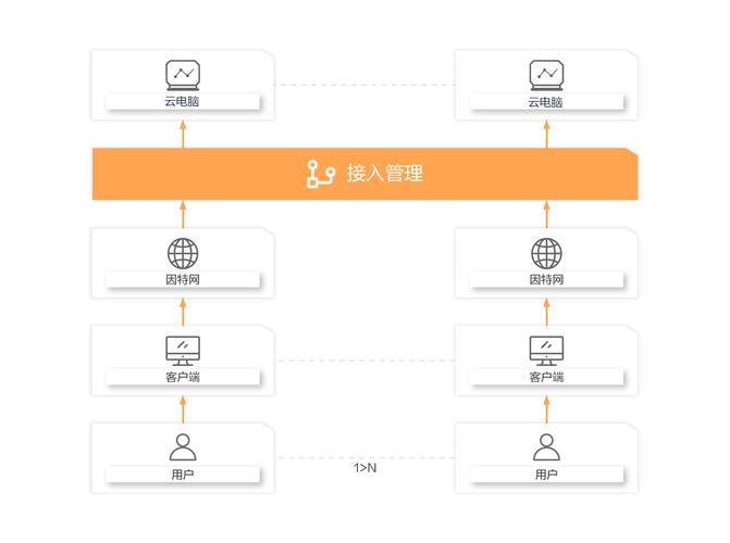 南昌网站外包_云桌面外包办公解决方案