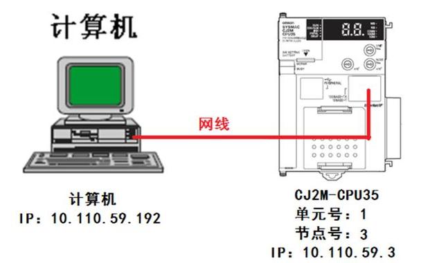 plc服务器和客户端有什么区别