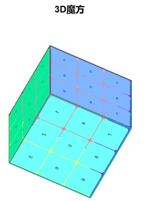 CSS实现简单的3D旋转魔方