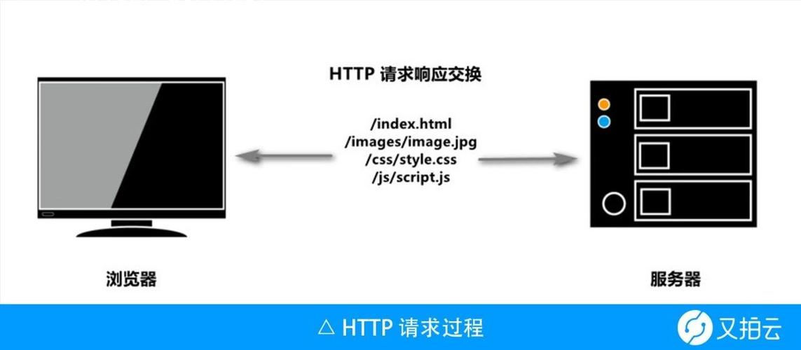 cdn缓存dz