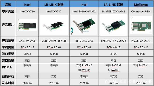 服务器网卡和普通pc有什么区别