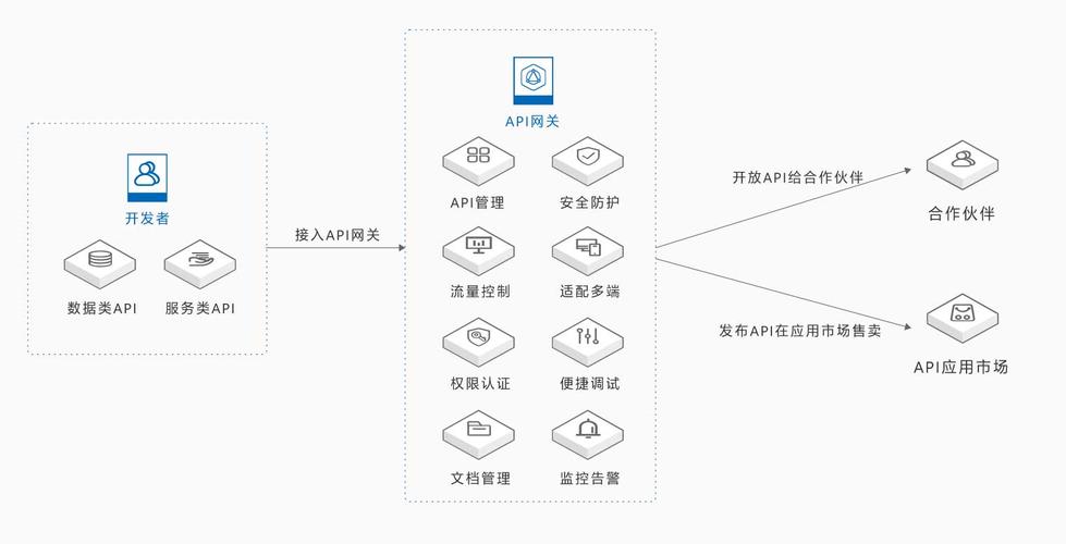 NAT网关历史API_历史API