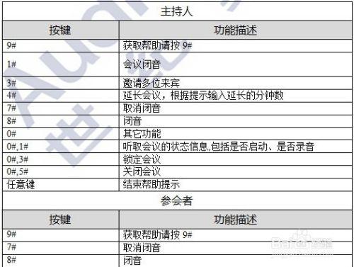 电话会议使用方法_使用方法