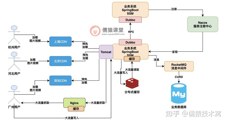 Debian下搭建Nginx和Tomcat服务器实现负载均衡的方案