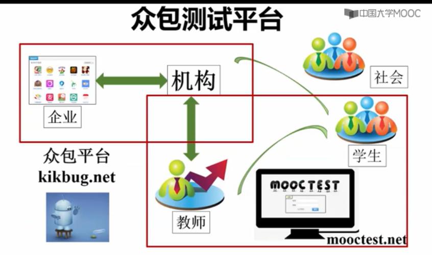 哪个众测平台收入高_云监控在众包平台中的应用