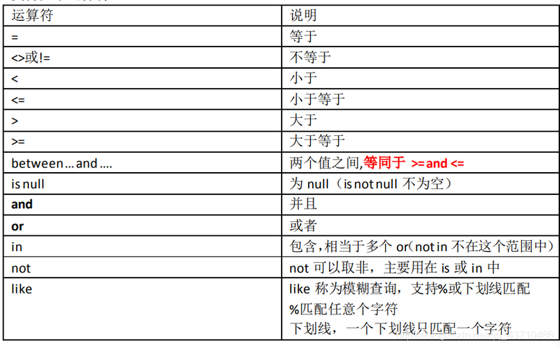 mysql数据库常用命令_常用命令