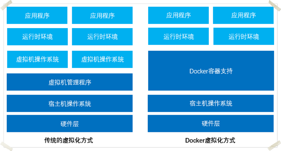 虚拟机和服务器有什么区别